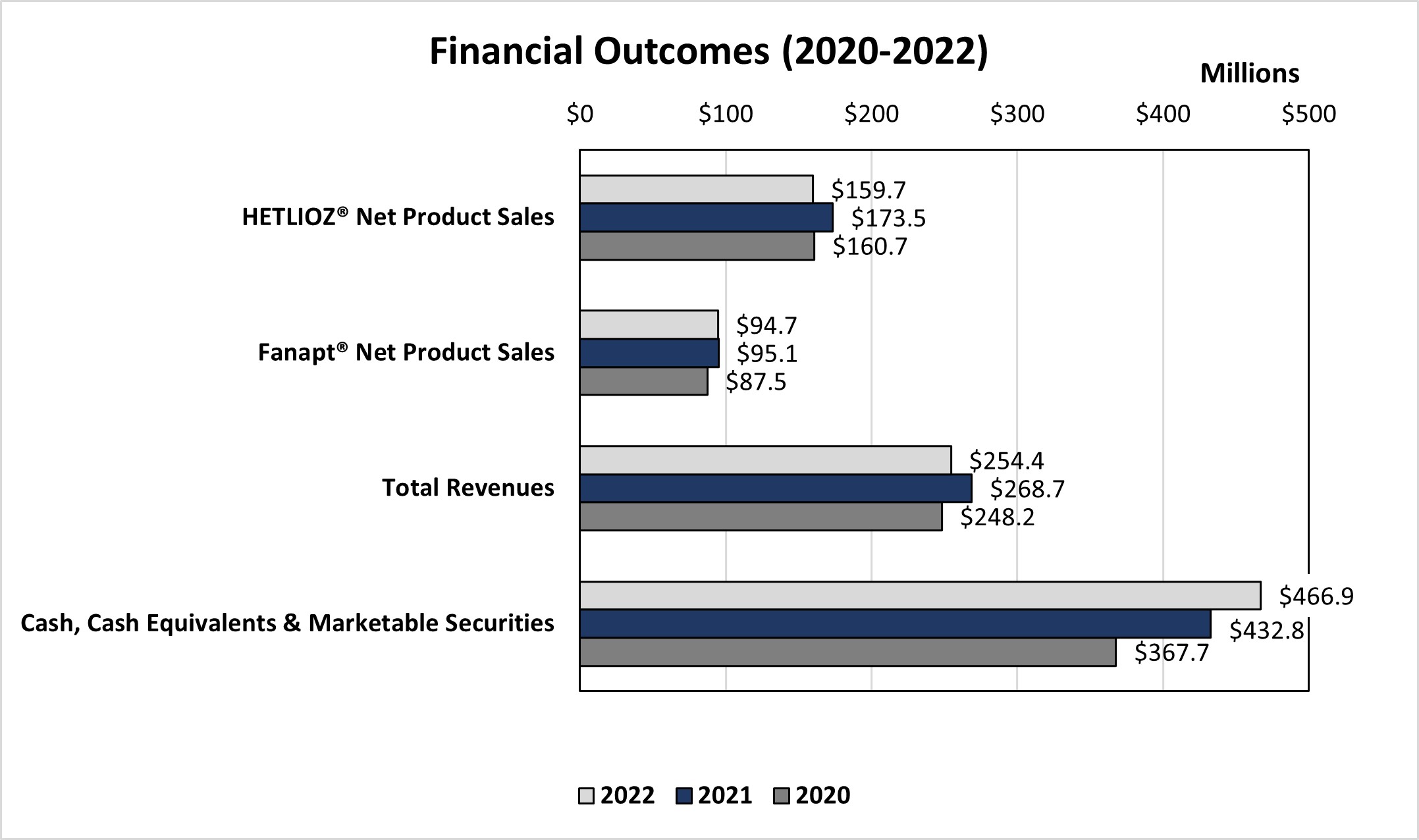 FinOutcomes2022 (004).jpg